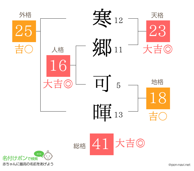 寒郷 可暉さんの姓名判断結果
