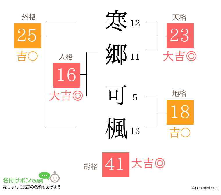 寒郷 可楓さんの姓名判断結果