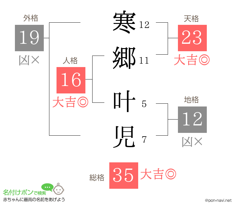 寒郷 叶児さんの姓名判断結果