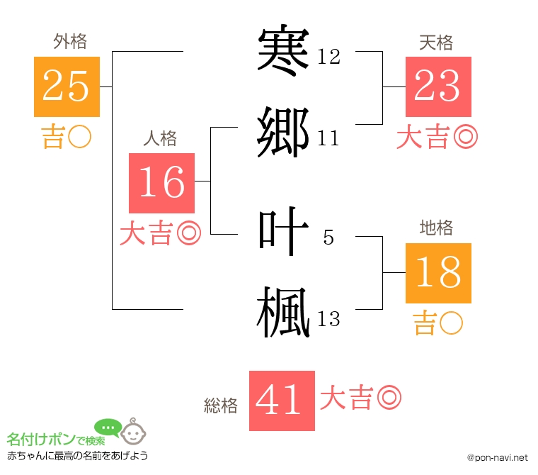 寒郷 叶楓さんの姓名判断結果