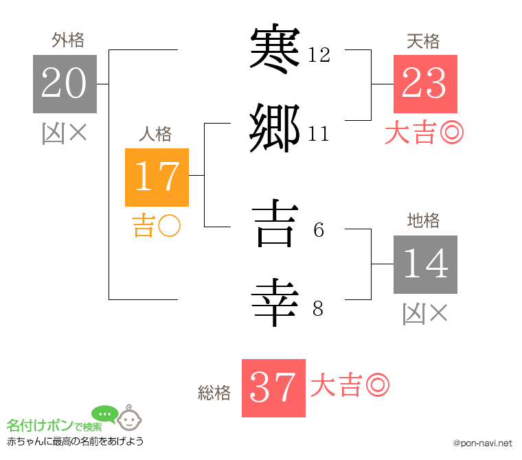 寒郷 吉幸さんの姓名判断結果