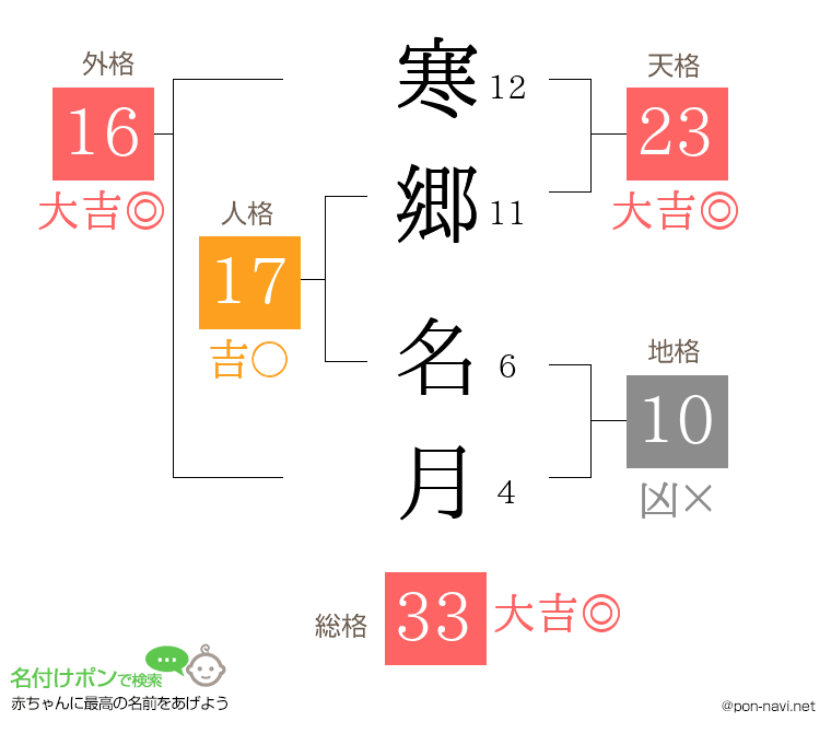 寒郷 名月さんの姓名判断結果