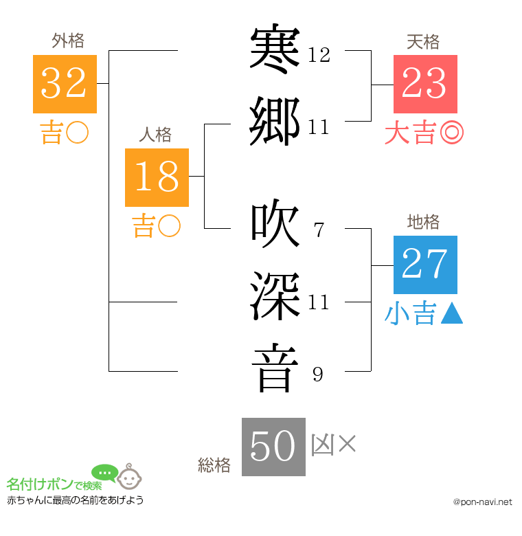 寒郷 吹深音さんの姓名判断結果
