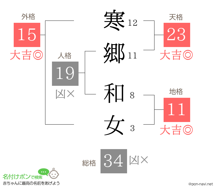 寒郷 和女さんの姓名判断結果