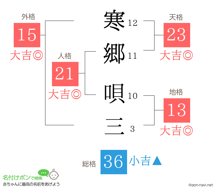 寒郷 唄三さんの姓名判断結果