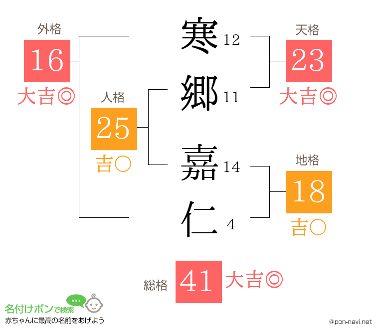 寒郷 嘉仁さんの姓名判断結果