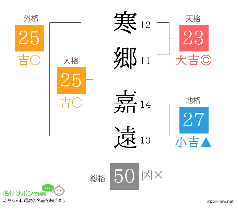 寒郷 嘉遠さんの姓名判断結果
