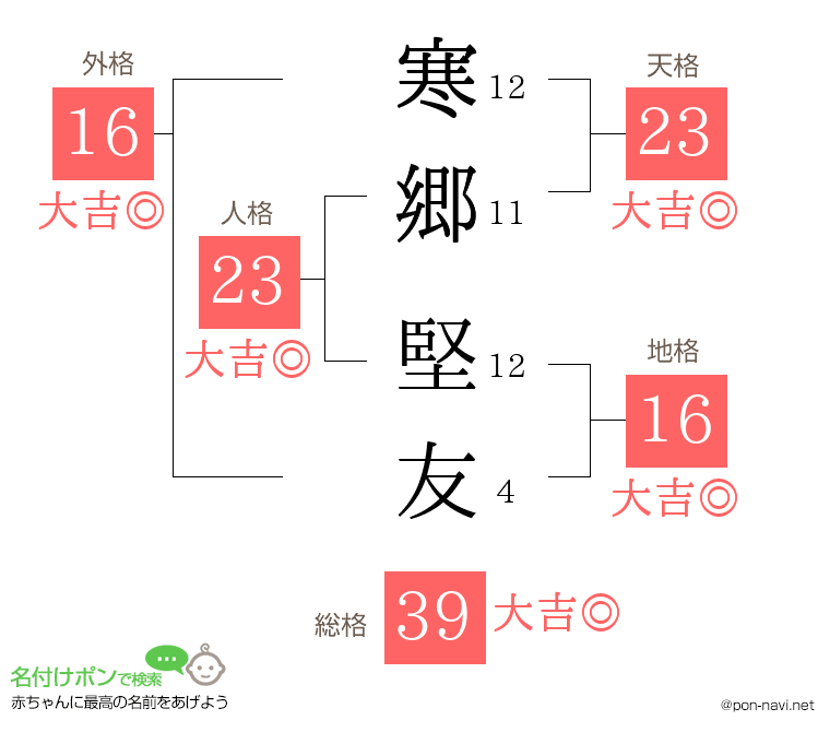 寒郷 堅友さんの姓名判断結果