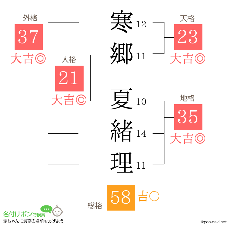 寒郷 夏緒理さんの姓名判断結果