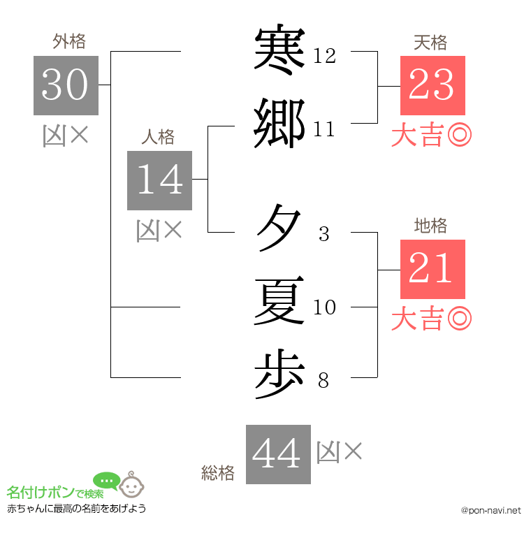 寒郷 夕夏歩さんの姓名判断結果