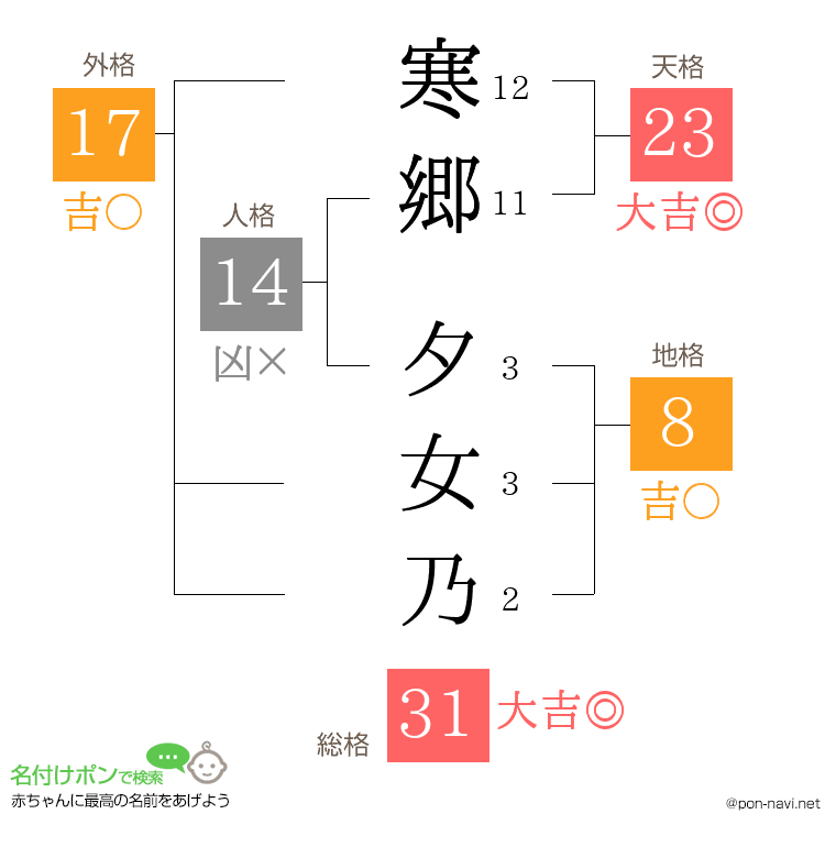 寒郷 夕女乃さんの姓名判断結果