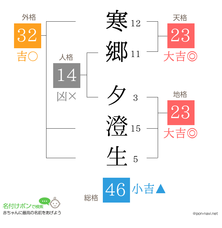 寒郷 夕澄生さんの姓名判断結果