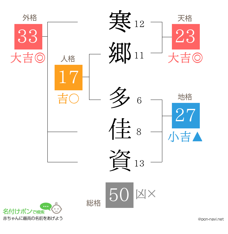 寒郷 多佳資さんの姓名判断結果
