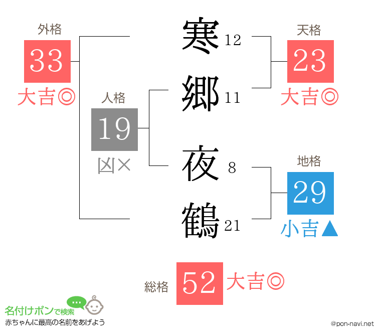 寒郷 夜鶴さんの姓名判断結果