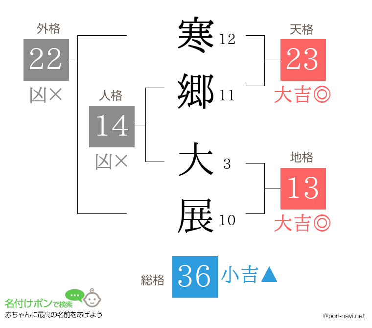 寒郷 大展さんの姓名判断結果