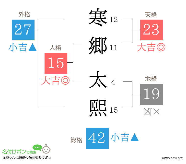 寒郷 太熙さんの姓名判断結果