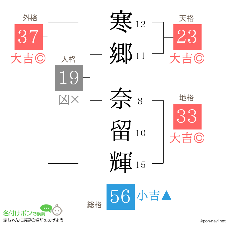 寒郷 奈留輝さんの姓名判断結果
