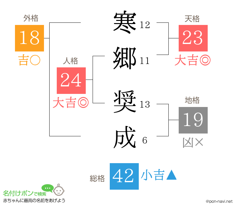 寒郷 奨成さんの姓名判断結果