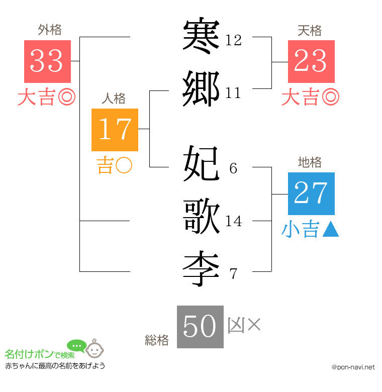寒郷 妃歌李さんの姓名判断結果