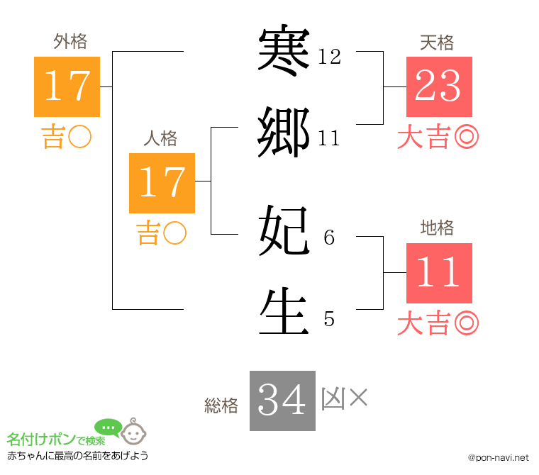 寒郷 妃生さんの姓名判断結果