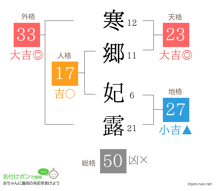 寒郷 妃露さんの姓名判断結果