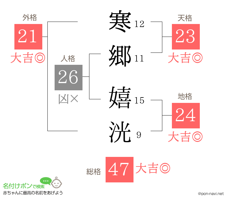 寒郷 嬉洸さんの姓名判断結果