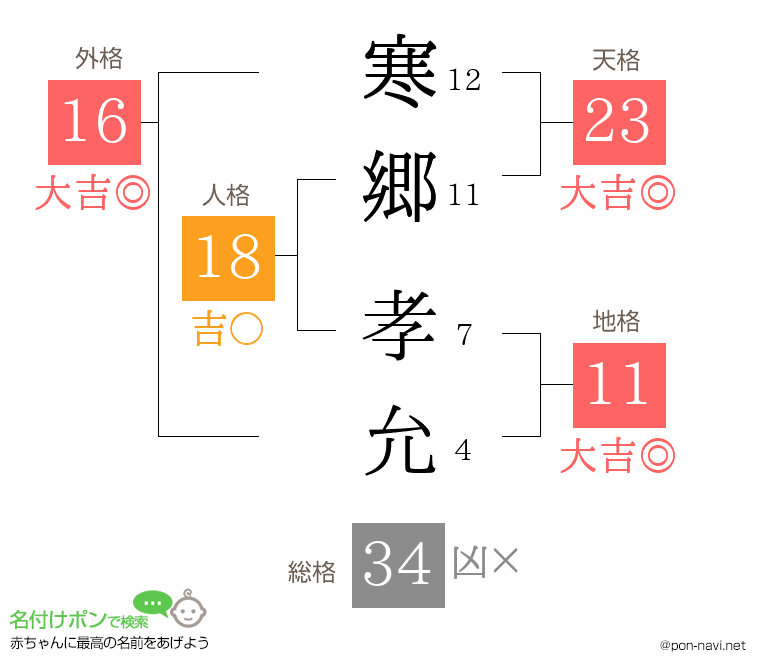 寒郷 孝允さんの姓名判断結果