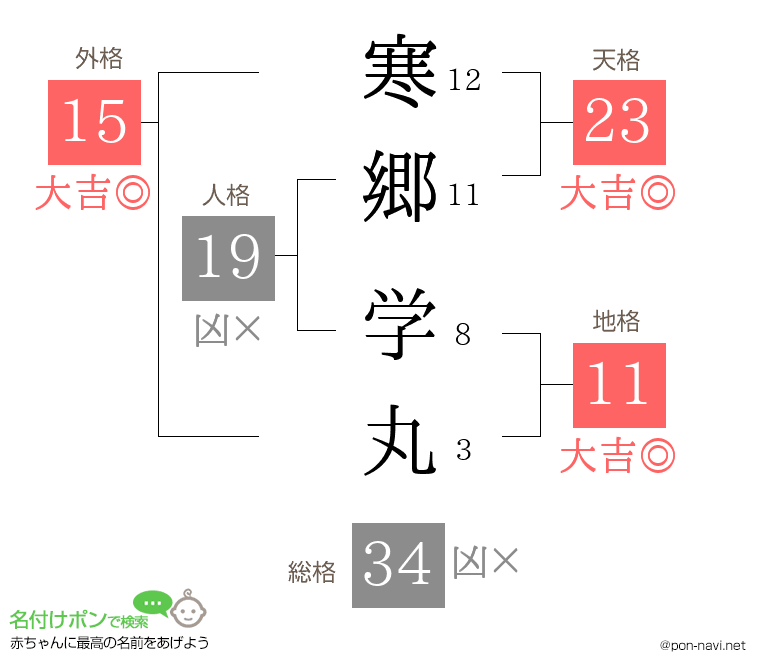 寒郷 学丸さんの姓名判断結果