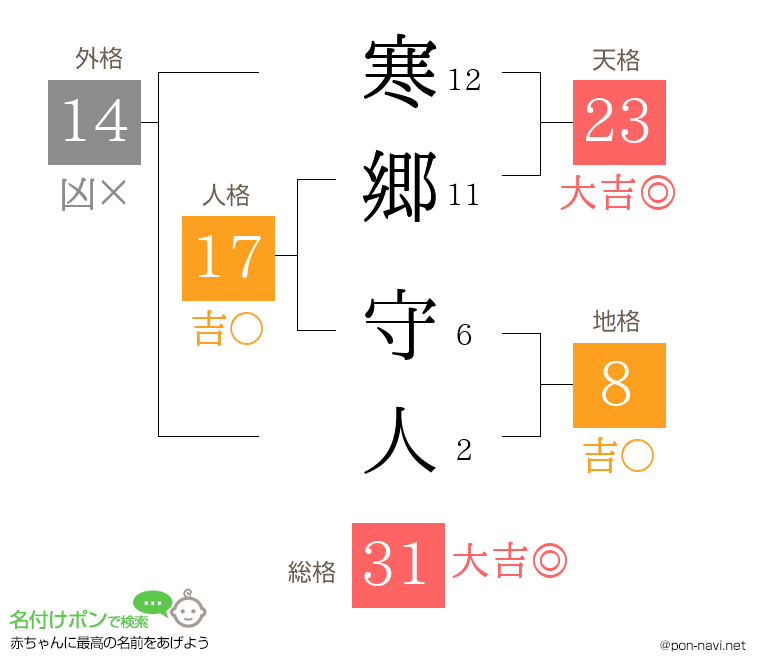 寒郷 守人さんの姓名判断結果