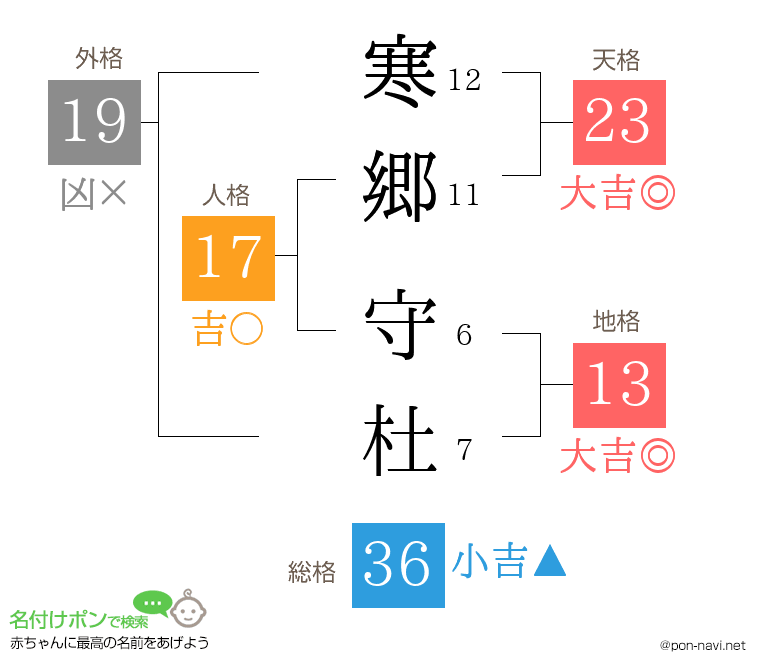 寒郷 守杜さんの姓名判断結果
