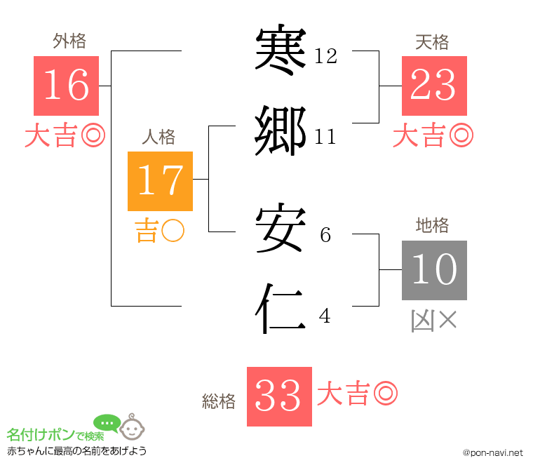 寒郷 安仁さんの姓名判断結果