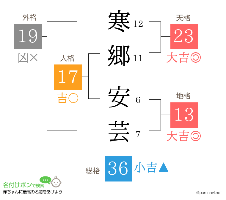 寒郷 安芸さんの姓名判断結果