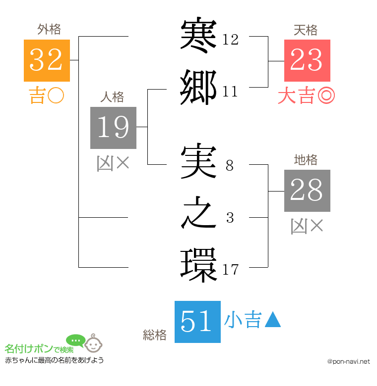 寒郷 実之環さんの姓名判断結果