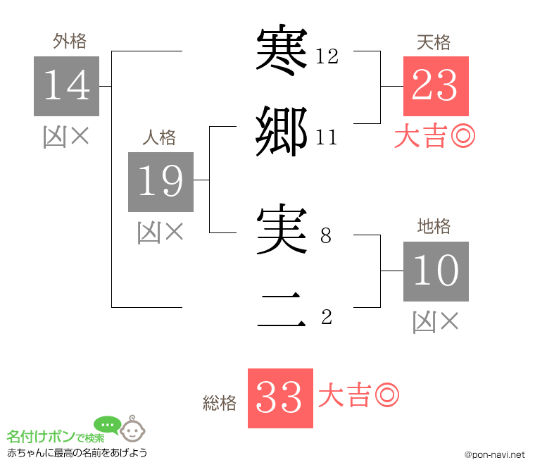 寒郷 実二さんの姓名判断結果