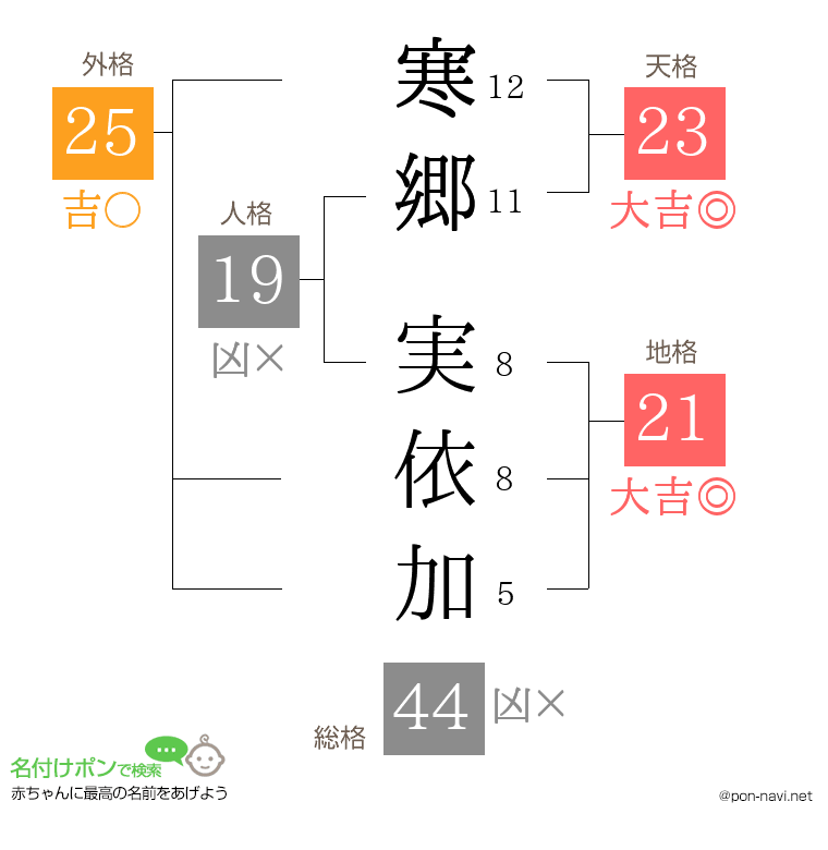 寒郷 実依加さんの姓名判断結果
