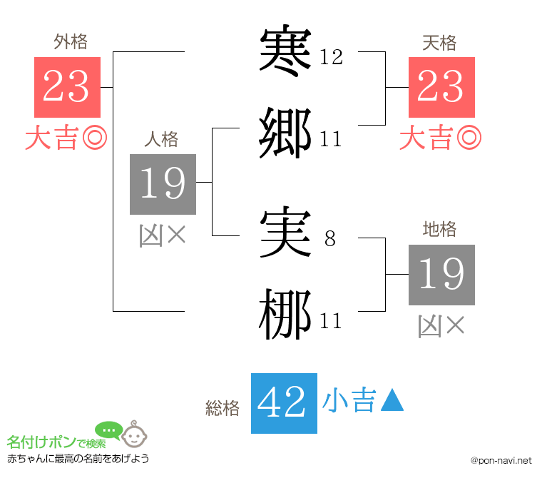 寒郷 実梛さんの姓名判断結果