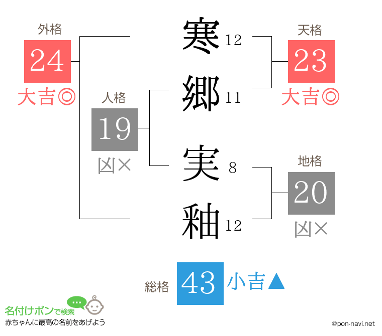 寒郷 実釉さんの姓名判断結果