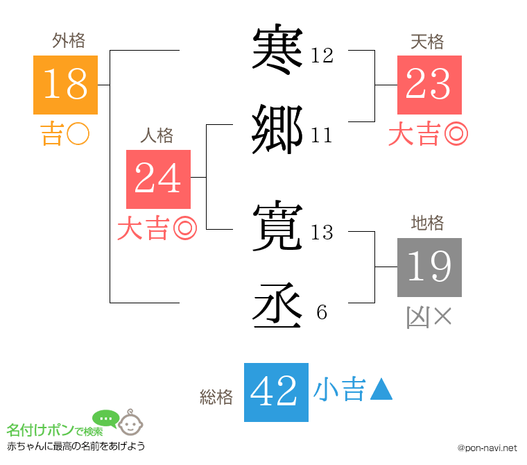 寒郷 寛丞さんの姓名判断結果