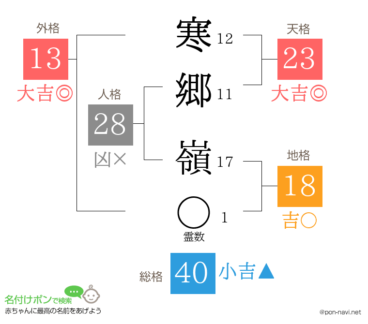 寒郷 嶺さんの姓名判断結果