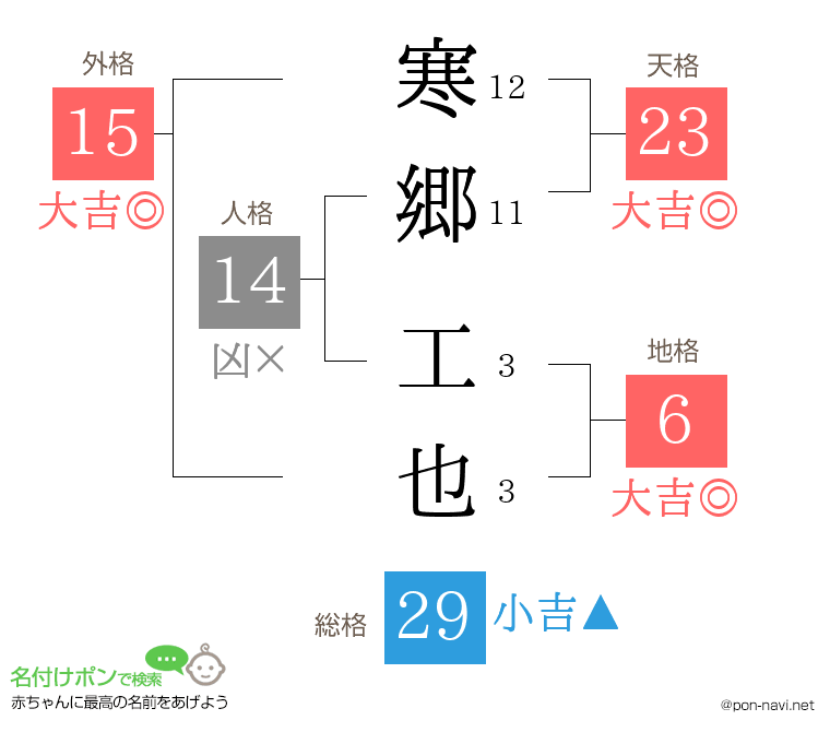 寒郷 工也さんの姓名判断結果