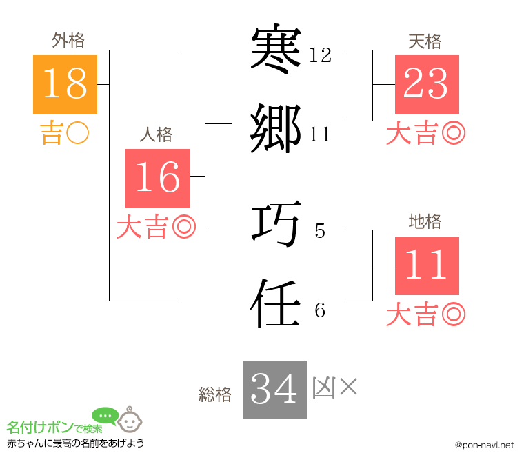 寒郷 巧任さんの姓名判断結果