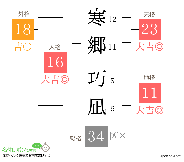 寒郷 巧凪さんの姓名判断結果
