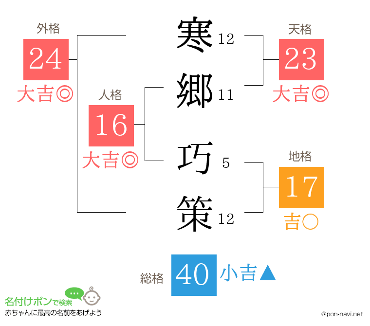 寒郷 巧策さんの姓名判断結果