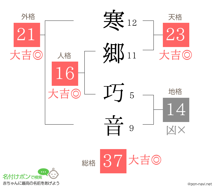 寒郷 巧音さんの姓名判断結果