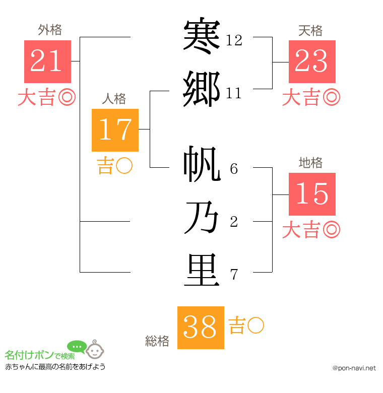 寒郷 帆乃里さんの姓名判断結果