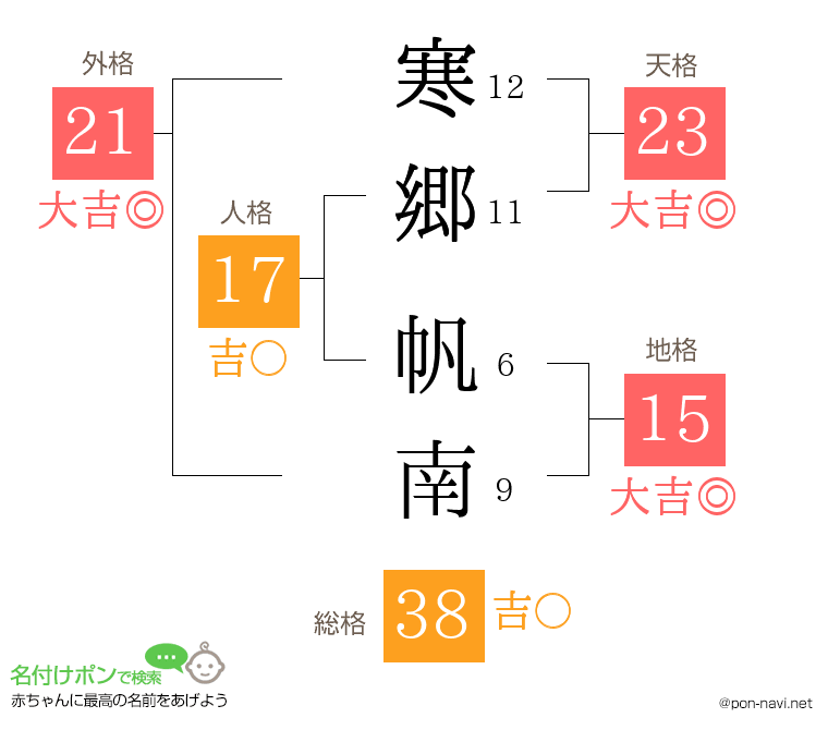 寒郷 帆南さんの姓名判断結果