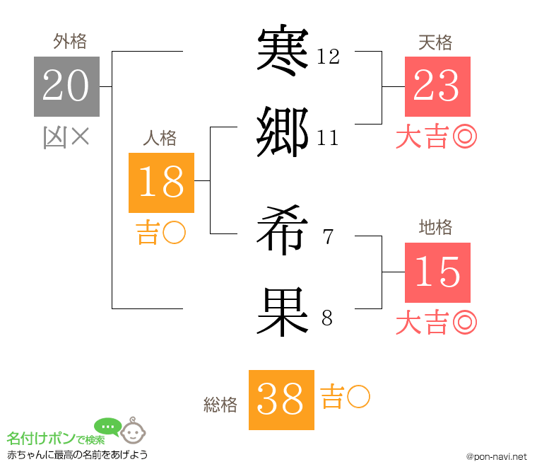 寒郷 希果さんの姓名判断結果