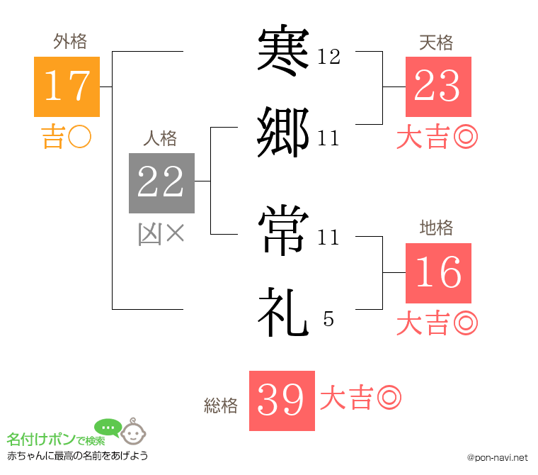 寒郷 常礼さんの姓名判断結果