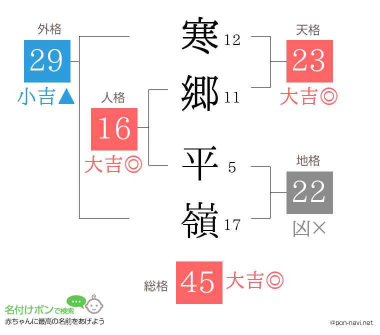 寒郷 平嶺さんの姓名判断結果