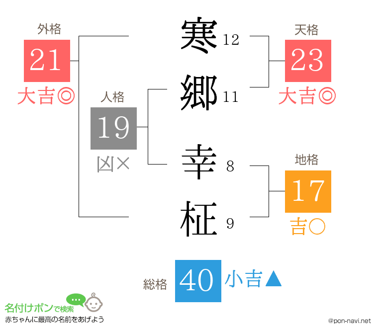 寒郷 幸柾さんの姓名判断結果